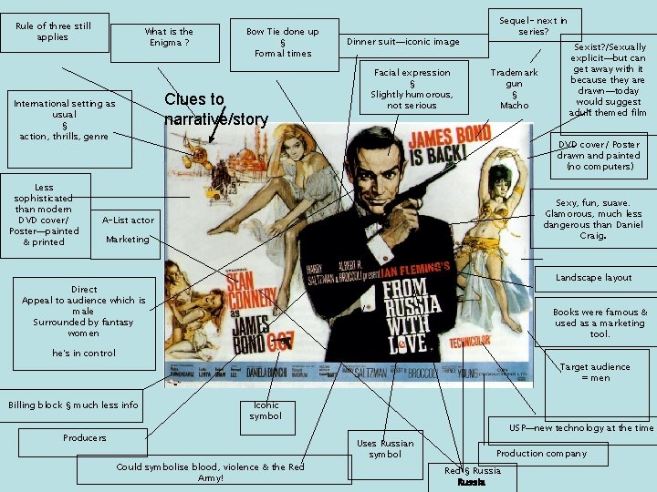 Rule of three still applies What is the Enigma ? Clues to narrative/story International