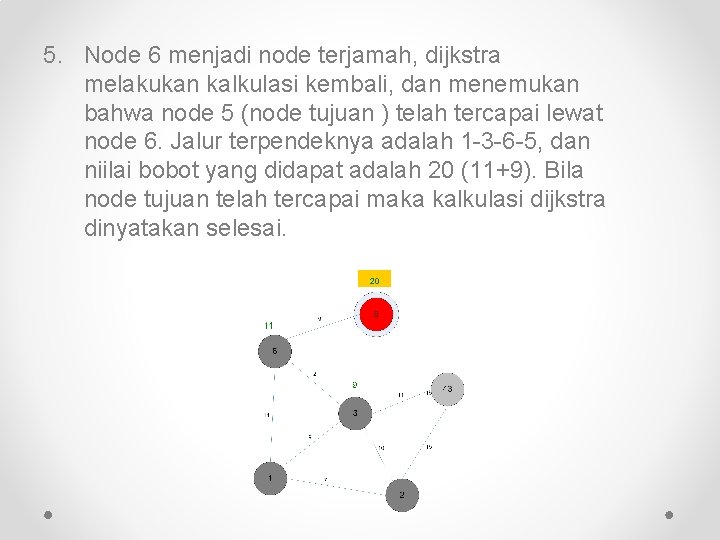 5. Node 6 menjadi node terjamah, dijkstra melakukan kalkulasi kembali, dan menemukan bahwa node