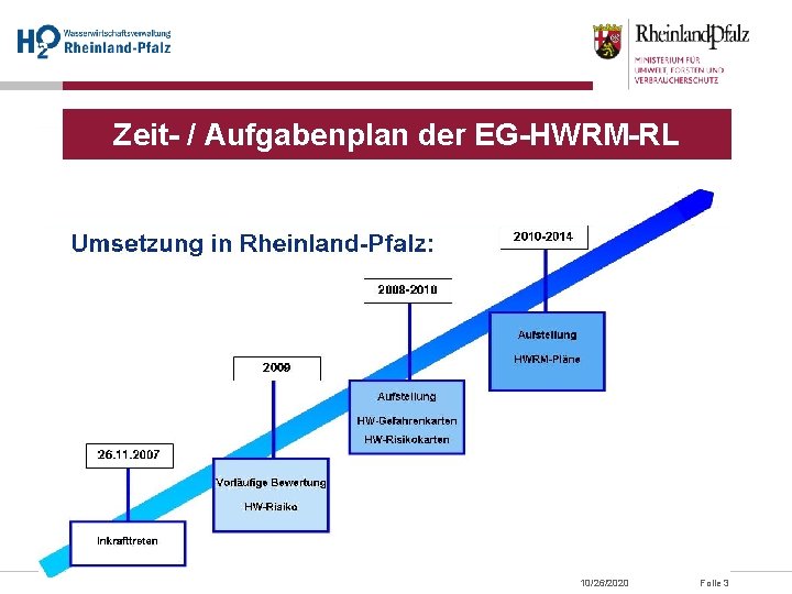 Zeit- / Aufgabenplan der EG-HWRM-RL 10/26/2020 Folie 3 