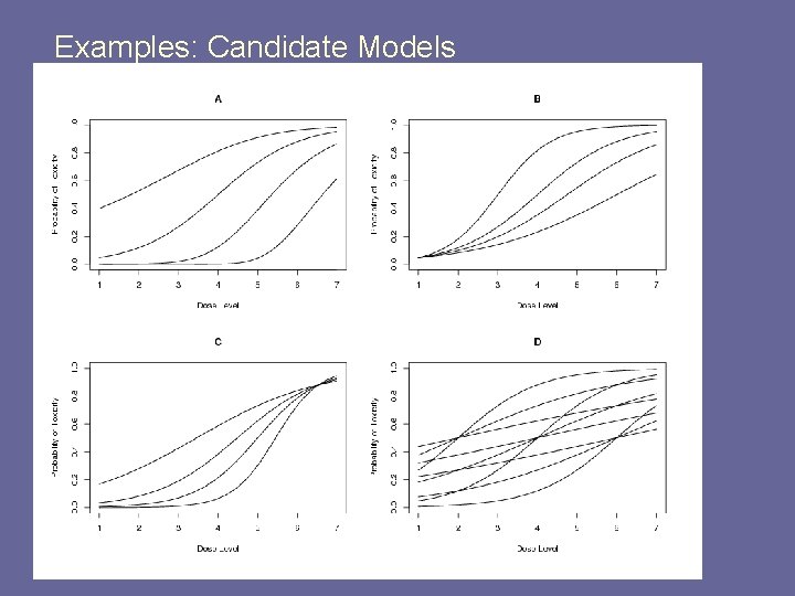 Examples: Candidate Models Examples: Candidate Models