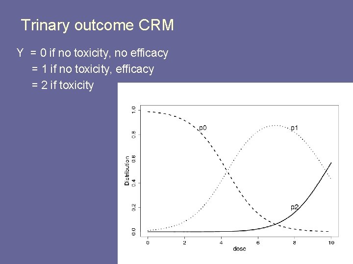 Trinary outcome CRM Y = 0 if no toxicity, no efficacy = 1 if Trinary outcome CRM Y = 0 if no toxicity, no efficacy = 1 if