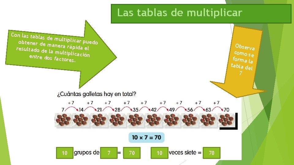 Las tablas de multiplicar Con las tabl as de multip licar puedo obtener de