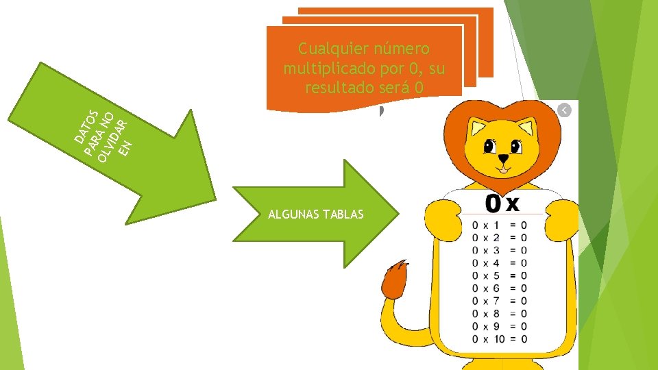 DA PA TOS R OL A N VID O EN AR Cualquier número multiplicado