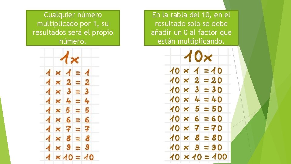 Cualquier número multiplicado por 1, su resultados será el propio número. En la tabla