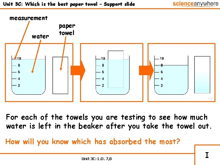 Unit 3 C: Which is the best paper towel – Support slide measurement water