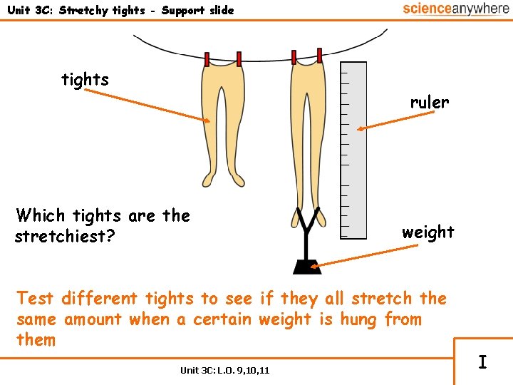 Unit 3 C: Stretchy tights - Support slide tights ruler Which tights are the