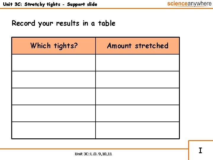 Unit 3 C: Stretchy tights - Support slide Record your results in a table