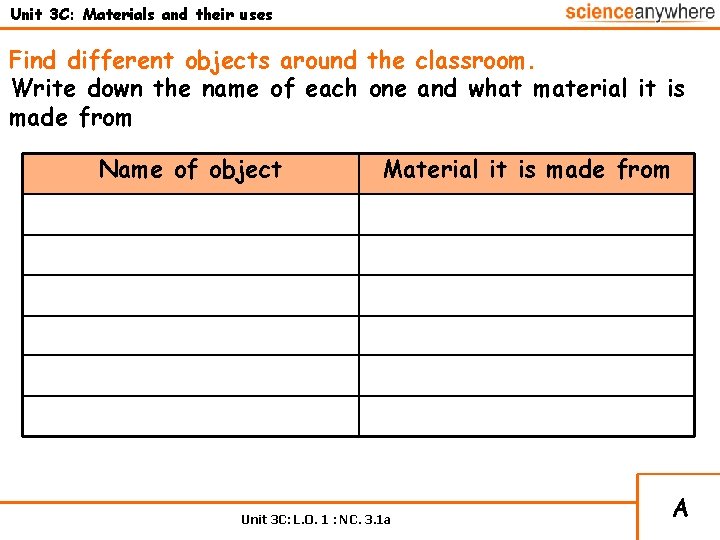 Unit 3 C: Materials and their uses Find different objects around the classroom. Write