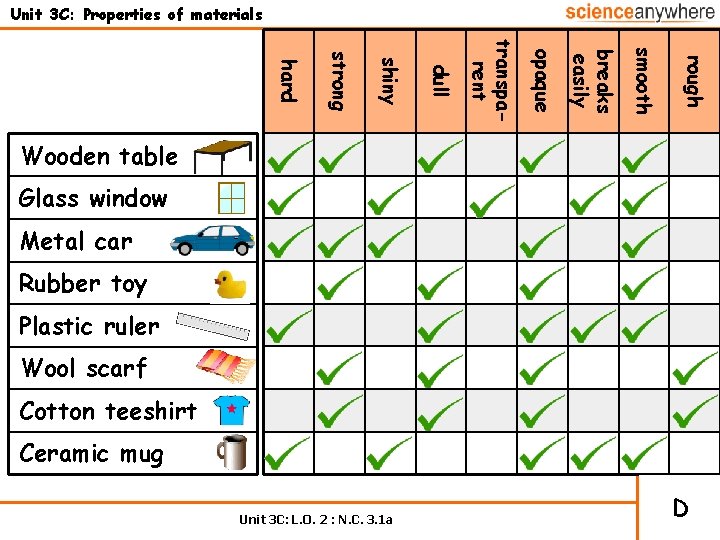 Unit 3 C: Properties of materials rough smooth breaks easily opaque transparent dull shiny