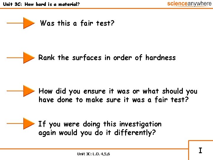 Unit 3 C: How hard is a material? Was this a fair test? Rank