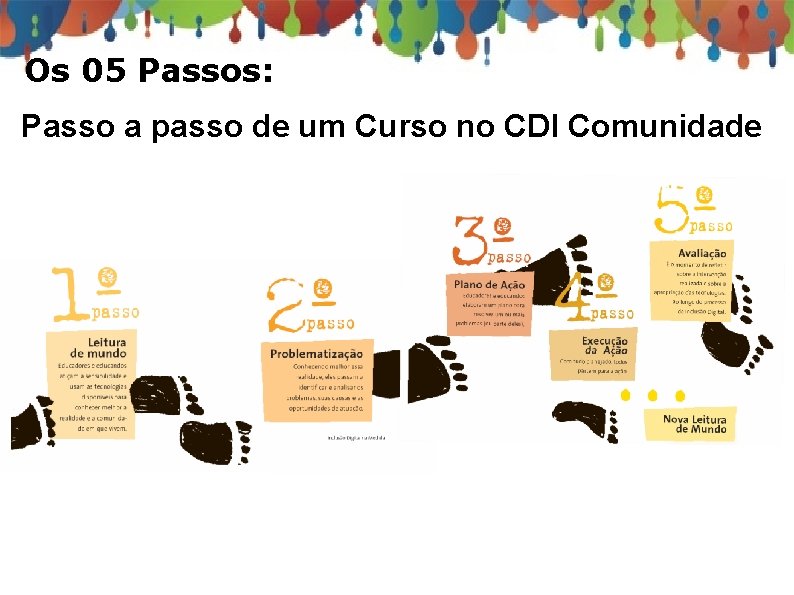 Os 05 Passos: Passo a passo de um Curso no CDI Comunidade 