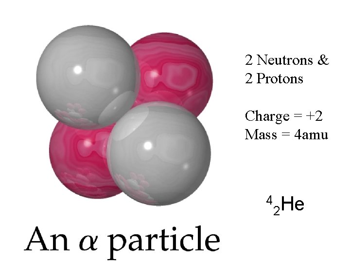 2 Neutrons & 2 Protons Charge = +2 Mass = 4 amu 4 2