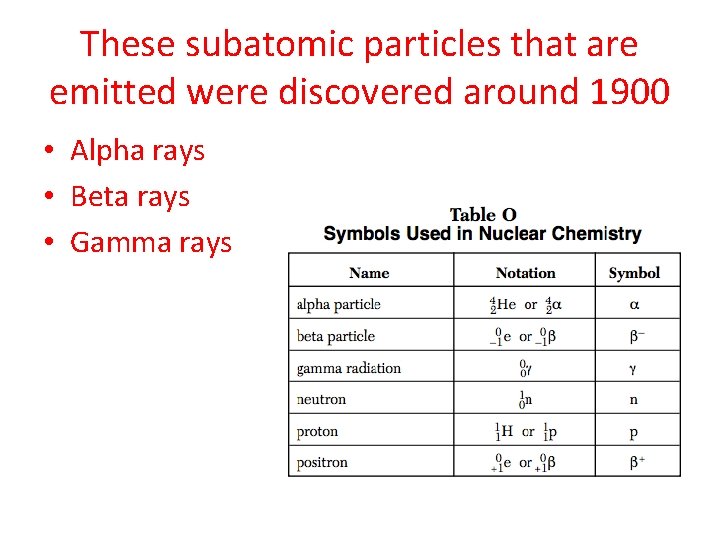 These subatomic particles that are emitted were discovered around 1900 • Alpha rays •