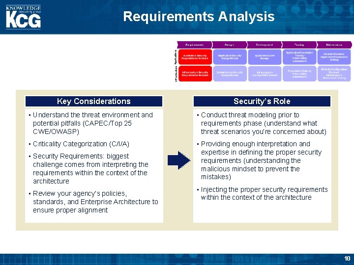 Requirements Analysis Key Considerations Security’s Role • Understand the threat environment and potential pitfalls