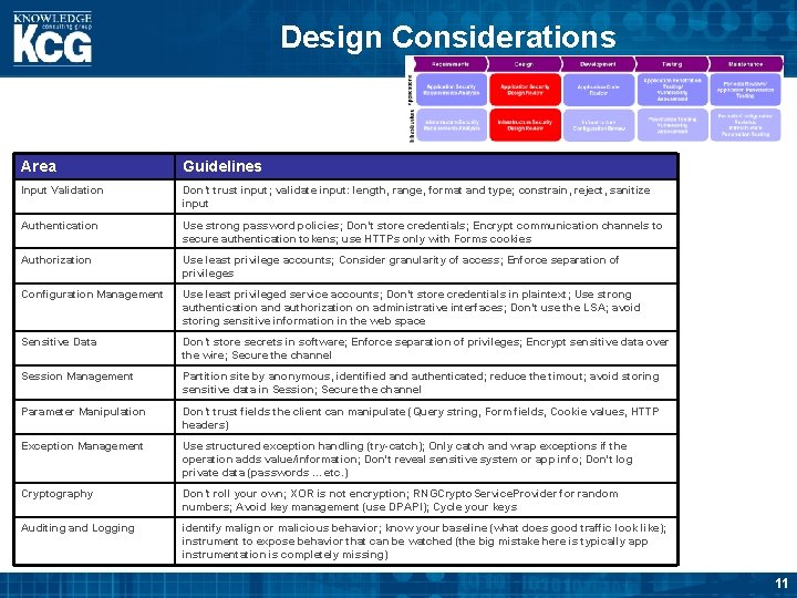 Design Considerations Area Guidelines Input Validation Don’t trust input; validate input: length, range, format