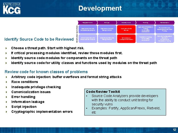 Development Identify Source Code to be Reviewed 4 4 Choose a threat path. Start
