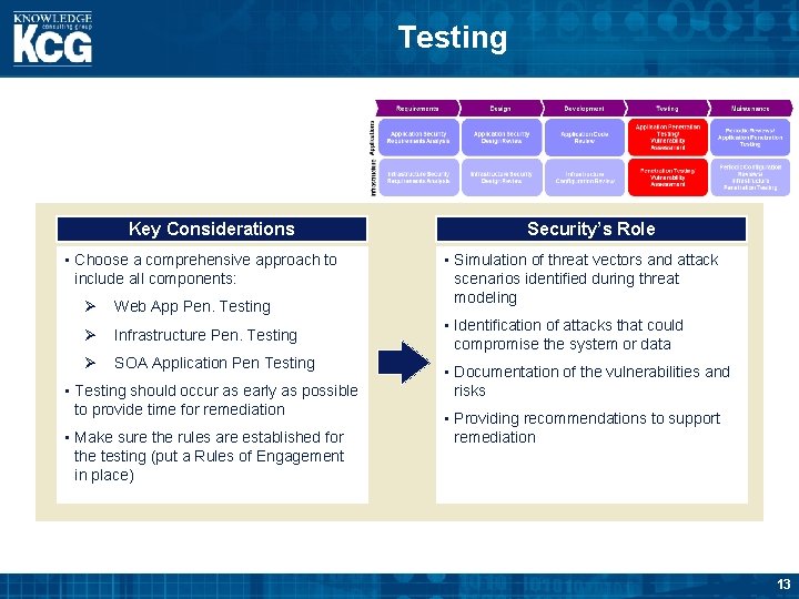 Testing Key Considerations • Choose a comprehensive approach to include all components: Ø Web
