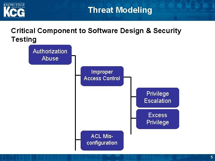 Threat Modeling Critical Component to Software Design & Security Testing Authorization Abuse Improper Access