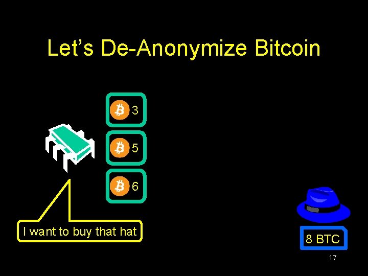 Let’s De-Anonymize Bitcoin 3 5 6 I want to buy that 8 BTC 17 Let’s De-Anonymize Bitcoin 3 5 6 I want to buy that 8 BTC 17