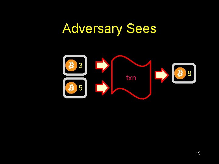 Adversary Sees 3 txn 8 5 19 Adversary Sees 3 txn 8 5 19