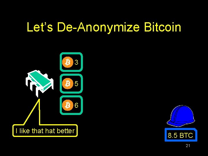 Let’s De-Anonymize Bitcoin 3 5 6 I like that better 8. 5 BTC 21 Let’s De-Anonymize Bitcoin 3 5 6 I like that better 8. 5 BTC 21