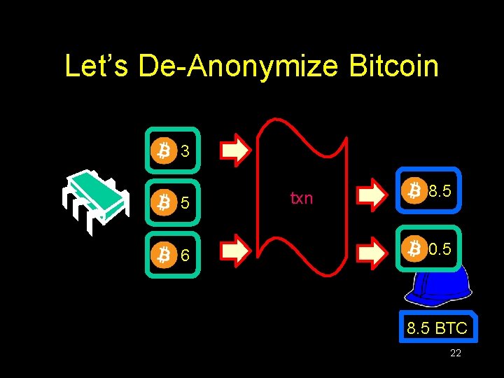 Let’s De-Anonymize Bitcoin 3 5 6 txn 8. 5 0. 5 8. 5 BTC Let’s De-Anonymize Bitcoin 3 5 6 txn 8. 5 0. 5 8. 5 BTC