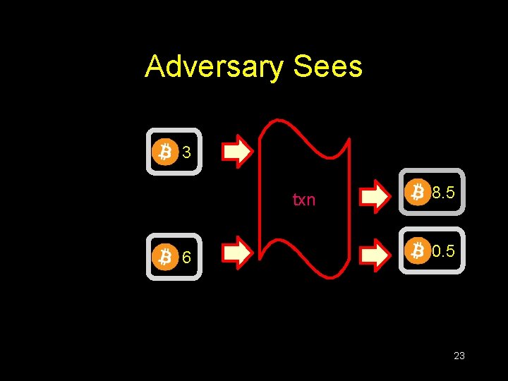 Adversary Sees 3 txn 6 8. 5 0. 5 23 Adversary Sees 3 txn 6 8. 5 0. 5 23