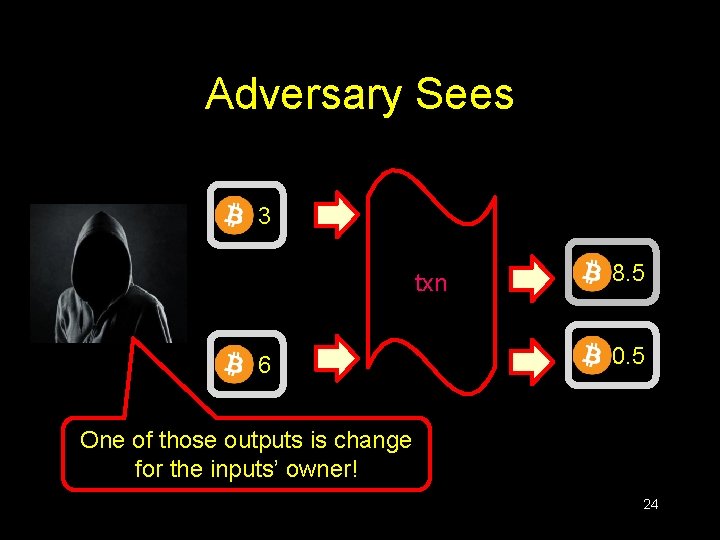 Adversary Sees 3 txn 6 8. 5 0. 5 One of those outputs is Adversary Sees 3 txn 6 8. 5 0. 5 One of those outputs is
