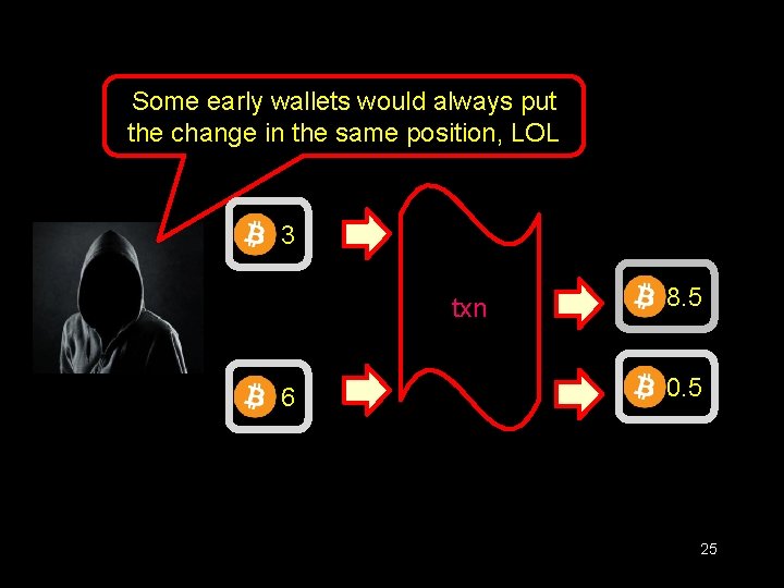 Adversary Sees Some early wallets would always put the change in the same position, Adversary Sees Some early wallets would always put the change in the same position,
