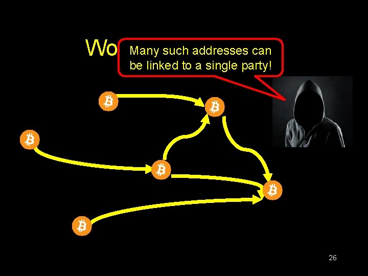 Many such addresses can Working Backwards be linked to a single party! 26 Many such addresses can Working Backwards be linked to a single party! 26