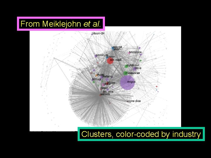 From Meiklejohn et al. Clusters, color-coded by industry From Meiklejohn et al. Clusters, color-coded by industry