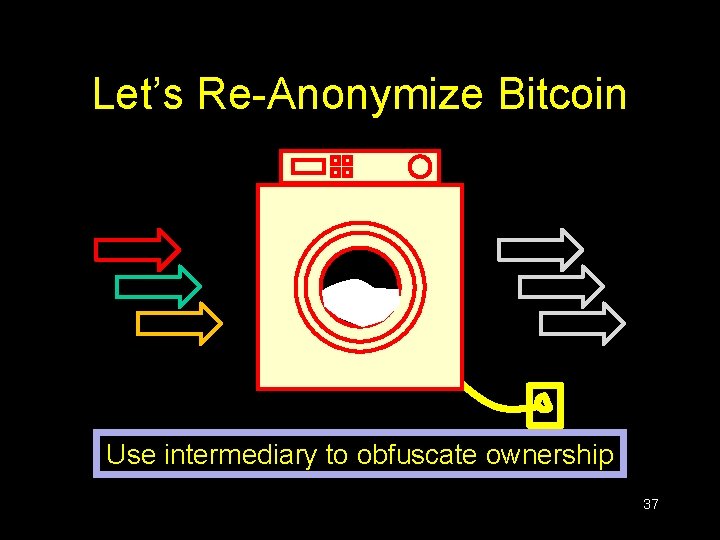 Let’s Re-Anonymize Bitcoin Use intermediary to obfuscate ownership 37 Let’s Re-Anonymize Bitcoin Use intermediary to obfuscate ownership 37
