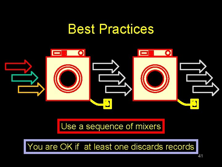 Best Practices Use a sequence of mixers You are OK if at least one Best Practices Use a sequence of mixers You are OK if at least one