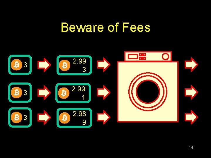Beware of Fees 3 2. 99 3 3 2. 99 1 3 2. 98 Beware of Fees 3 2. 99 3 3 2. 99 1 3 2. 98