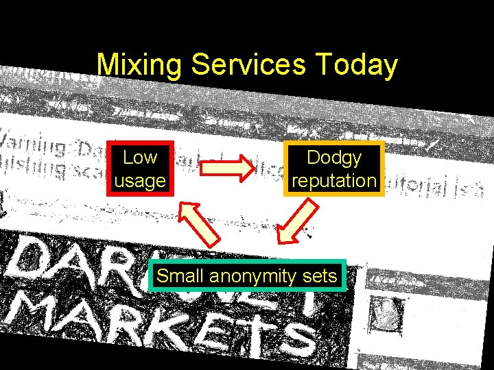 Mixing Services Today Low usage Dodgy reputation Small anonymity sets 46 Mixing Services Today Low usage Dodgy reputation Small anonymity sets 46