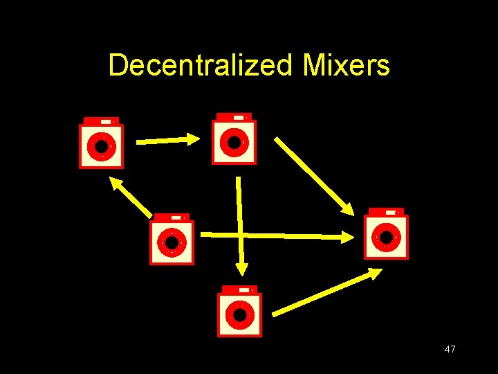 Decentralized Mixers 47 Decentralized Mixers 47