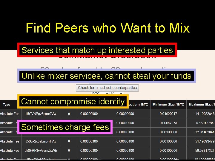 Find Peers who Want to Mix Services that match up interested parties Unlike mixer Find Peers who Want to Mix Services that match up interested parties Unlike mixer