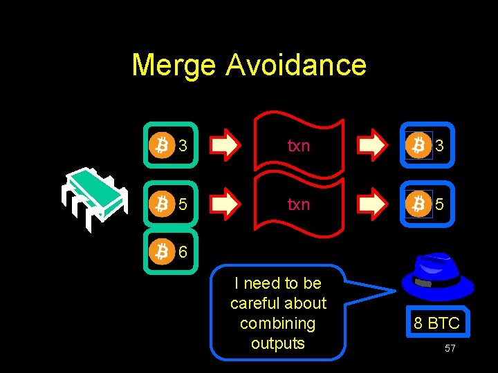 Merge Avoidance 3 txn 3 5 txn 5 6 I need to be careful Merge Avoidance 3 txn 3 5 txn 5 6 I need to be careful