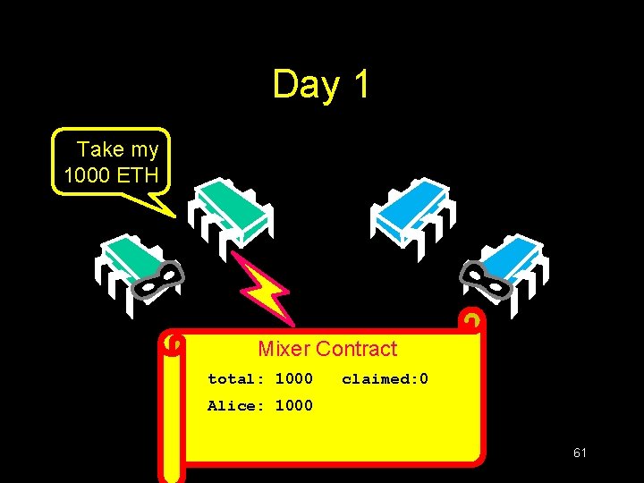Day 1 Take my 1000 ETH Mixer Contract deposited: total: 10000 claimed: 0 Alice: Day 1 Take my 1000 ETH Mixer Contract deposited: total: 10000 claimed: 0 Alice: