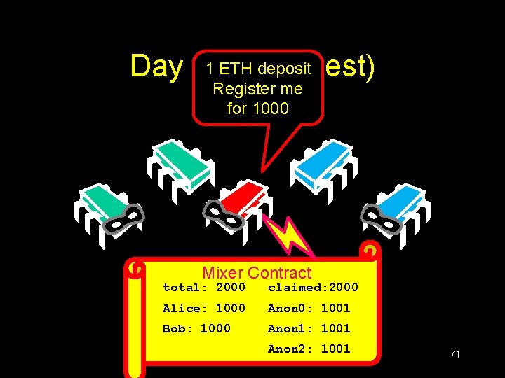 ETH deposit Day 21 (Dishonest) Register me for 1000 Mixer Contract total: 2000 deposited: ETH deposit Day 21 (Dishonest) Register me for 1000 Mixer Contract total: 2000 deposited: