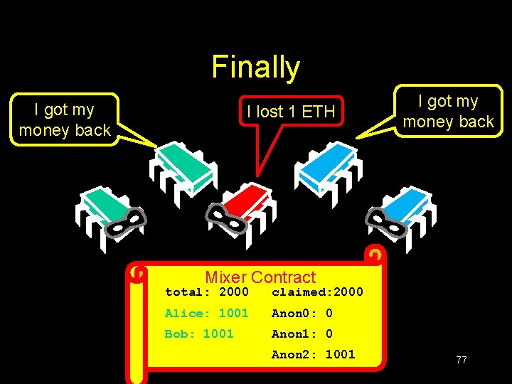 Finally I got my money back I lost 1 ETH I got my money Finally I got my money back I lost 1 ETH I got my money