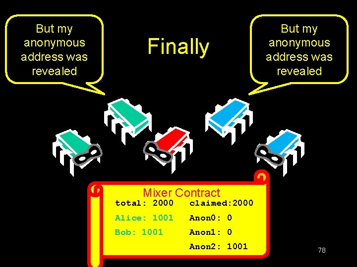 But my anonymous address was revealed Finally But my anonymous address was revealed Mixer But my anonymous address was revealed Finally But my anonymous address was revealed Mixer