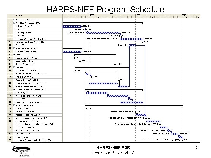 HARPS-NEF Program Schedule HARPS-NEF PDR December 6 & 7, 2007 3 