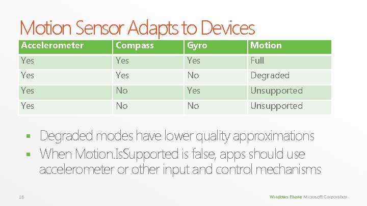 Motion Sensor Adapts to Devices Accelerometer Compass Gyro Motion Yes Yes Full Yes No Motion Sensor Adapts to Devices Accelerometer Compass Gyro Motion Yes Yes Full Yes No