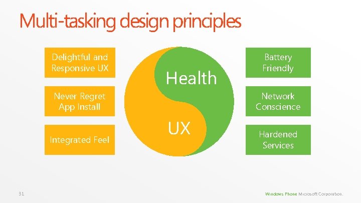 Multi-tasking design principles Delightful and Responsive UX Health Never Regret App Install Integrated Feel Multi-tasking design principles Delightful and Responsive UX Health Never Regret App Install Integrated Feel