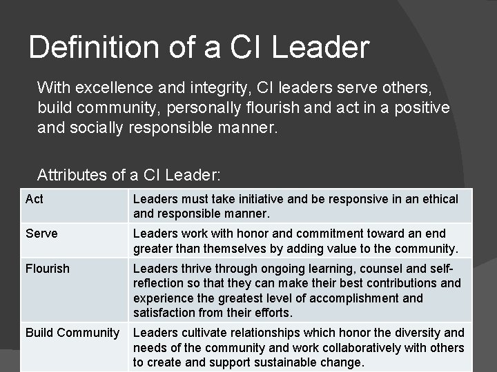 Definition of a CI Leader With excellence and integrity, CI leaders serve others, build