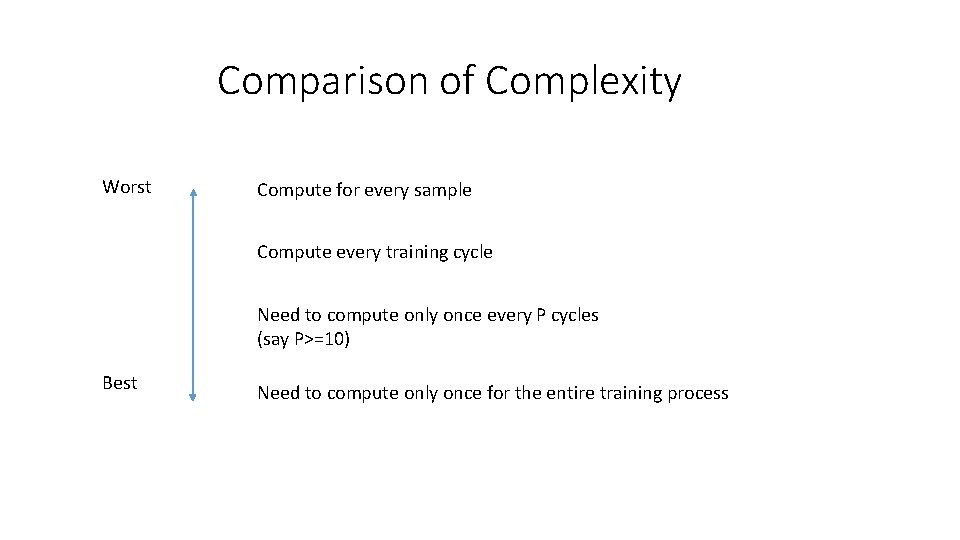 Comparison of Complexity Worst Compute for every sample Compute every training cycle Need to Comparison of Complexity Worst Compute for every sample Compute every training cycle Need to