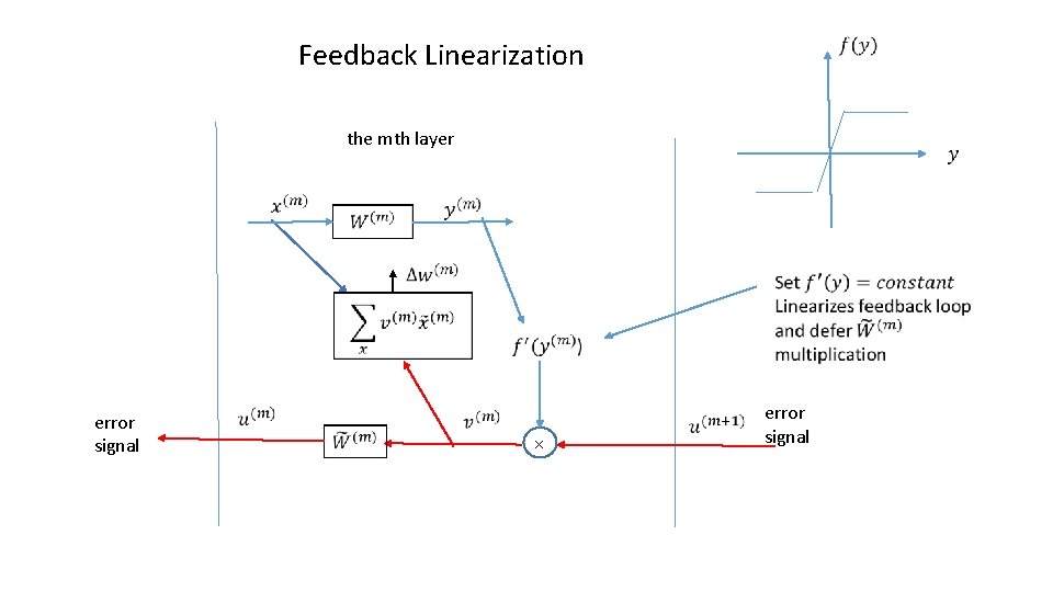 Feedback Linearization the mth layer error signal × error signal Feedback Linearization the mth layer error signal × error signal