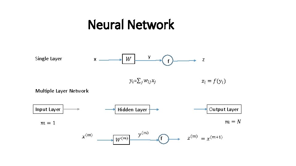 Neural Network x Single Layer y z f Multiple Layer Network Input Layer Output Neural Network x Single Layer y z f Multiple Layer Network Input Layer Output