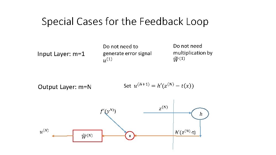 Special Cases for the Feedback Loop Input Layer: m=1 Output Layer: m=N x Special Cases for the Feedback Loop Input Layer: m=1 Output Layer: m=N x